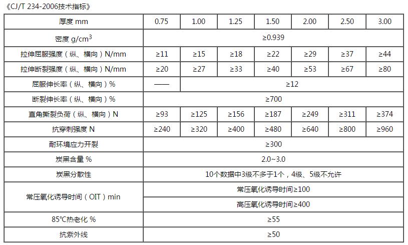 高密度聚乙烯土工膜技术指标