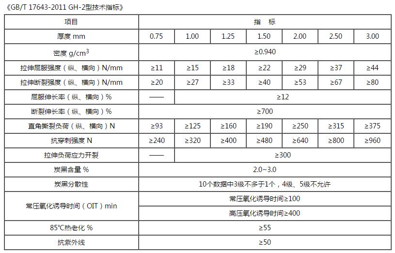 高密度聚乙烯土工膜技术指标