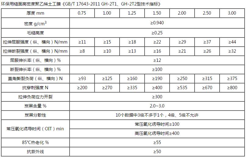 HDPE双糙面土工膜技术指标